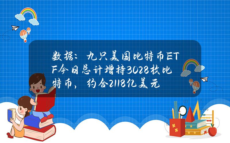 数据：九只美国比特币ETF今日总计增持3028枚比特币，约合2.118亿美元