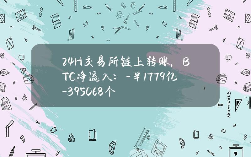 24H交易所链上转账，BTC净流入：-￥17.79亿（-3950.68个）