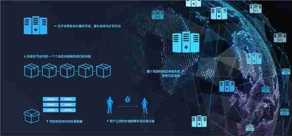 区块链技术催生Web3域名，传统域名与区块链域名的区别在哪？