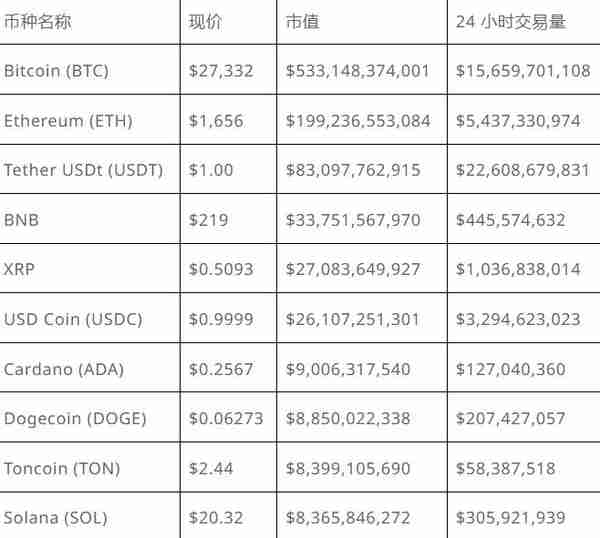   虚拟货币是什么？最完整的虚拟货币介绍与投资入门攻略