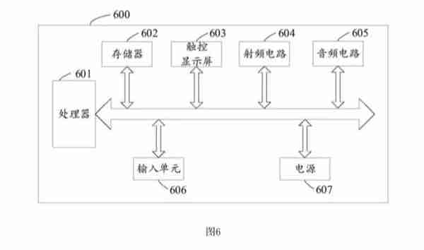 区块链账户管理方法