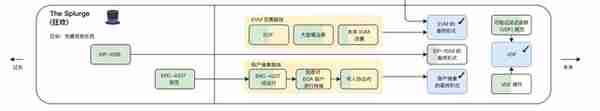 6个步骤看懂以太坊最新线路图