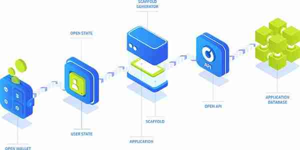 Open Platform，全球首个为应用程序服务的区块链基础支付平台