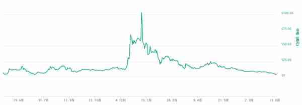 破发币之王帅初和他的空气币QTUM