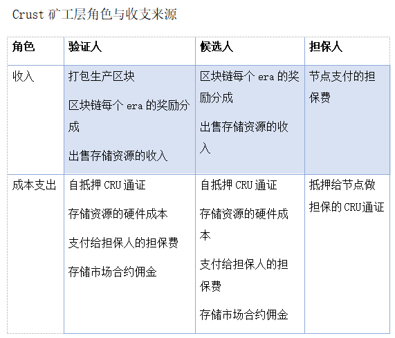 矿工挖矿，分布式赛道上一门可观的好生意