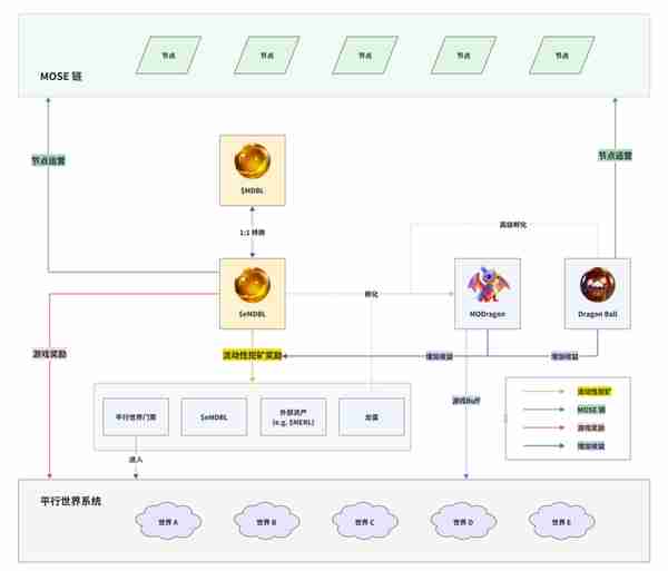 Merlin 明星项目 Dragonverse Neo - BTC 自治世界的新尝试