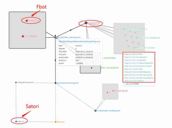 揭秘Fbot：与僵尸网络Satori相关的新型蠕虫