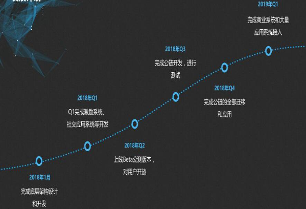 第二个迅雷？消失多年的“人人网”也推出了区块链货币