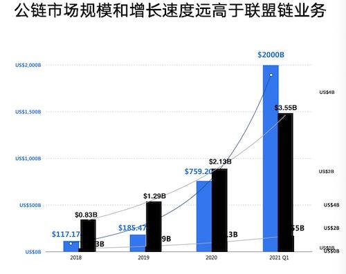 全国各地相继禁止“挖矿”后，加密货币、区块链下一步走向何方？