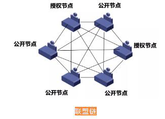 区块链与密码货币如何相辅相成？