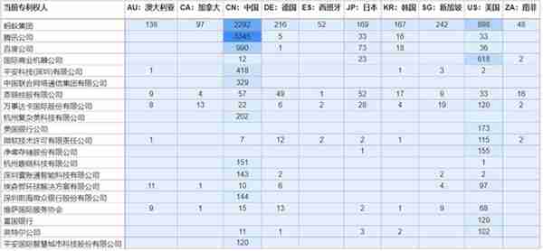 全球区块链授权专利权威报告：蚂蚁、腾讯、百度位列第一梯队