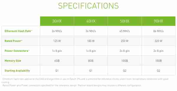 矿工准备动手了英伟达3080Ti挖矿算力