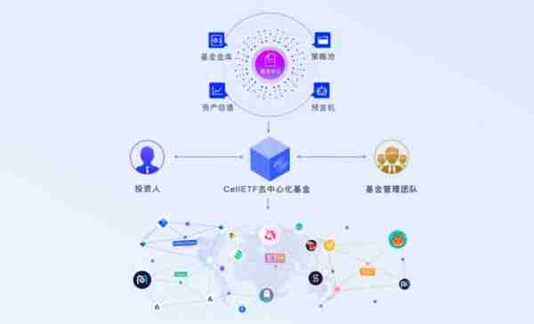 去中心化资产管理的破局之路——暨CellETF新品发布会