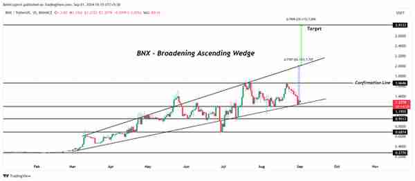 3 种隐藏的宝石山寨币可以在 9 月份带来收益