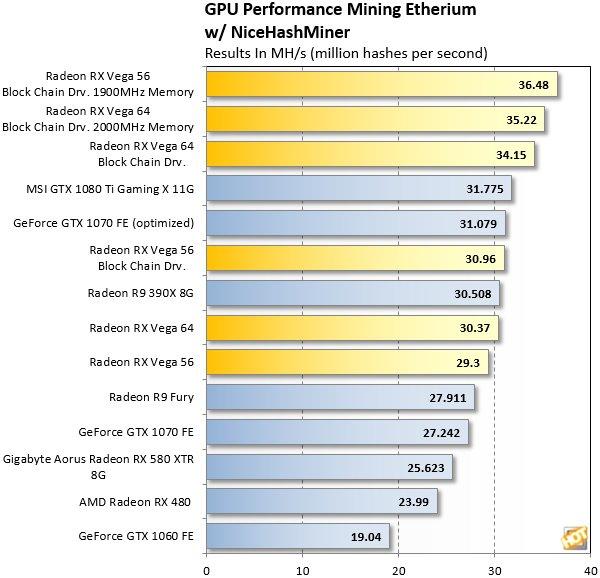 AMD驱动不仅可以战未来挖矿专版驱动还能