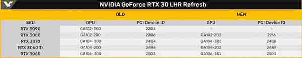 NVIDIA官宣除3090外30系显卡全