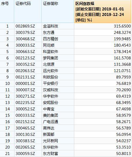 区块链官方选股名单来了 首个区块链指数有何深意？