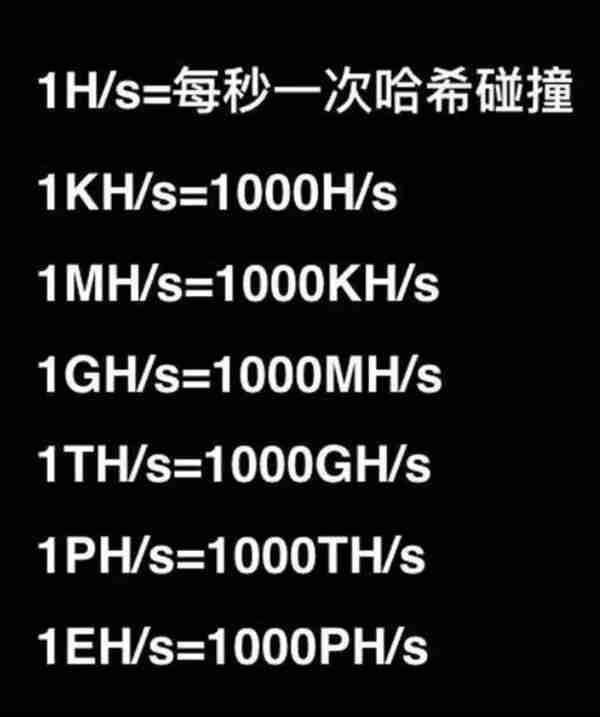 比特币暴富神话：7年前投1万，现在坐拥662亿 区域链之挖矿（一）