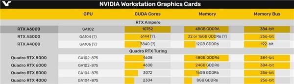 【推荐】NVIDIA曝光两款新显卡：别慌 不能挖矿