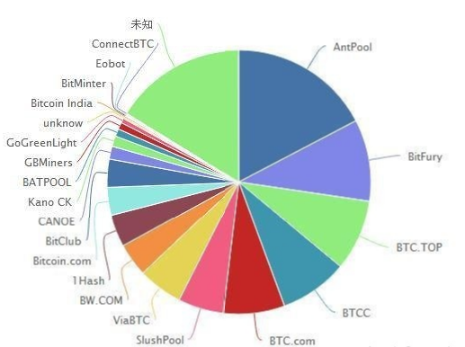 区块链是什么，如何简单易懂地介绍区块链？