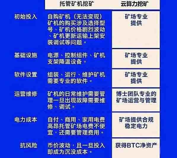 推荐比特币和以太坊的挖矿区别