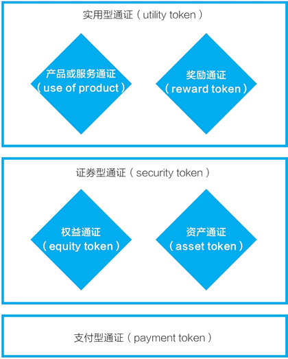 【推荐】为什么你见到的绝大多数通证经济项目都失败了？