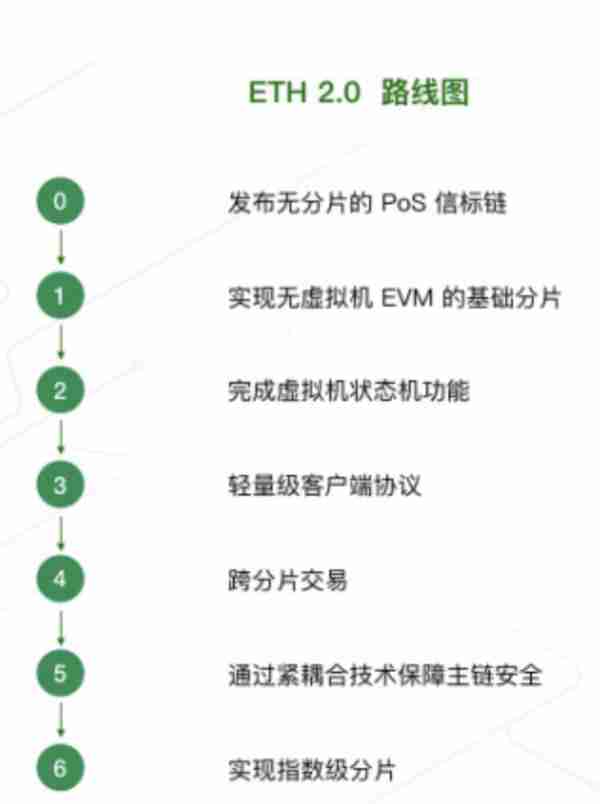 【推荐】ETH20质押挖矿究竟是怎么回事如何通过