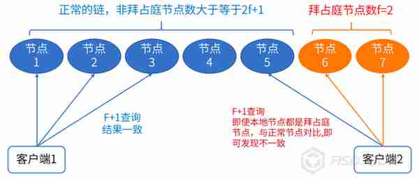 如何解释“我篡改了区块链”这个问题