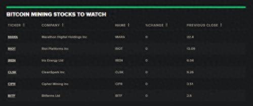 【推荐】现货ETF推出后，这几支比特币挖矿股迎来长期机会
