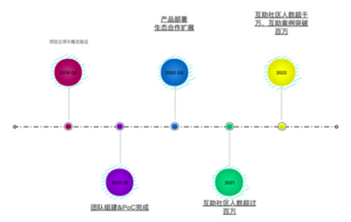 做有趣的区块链+慈善：HAPY的高效与普惠