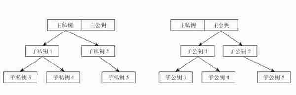 十分钟区块链系列05：一文看懂比特币核心钱包和轻钱包