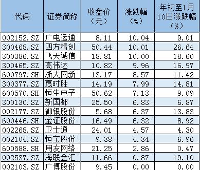 区块链概念股集体暴涨过后：多家上市公司撇清，真正龙头浮出