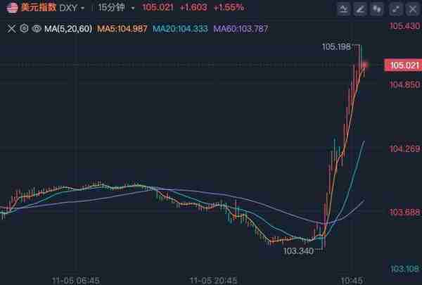 【推荐】刚刚，比特币历史新高，狗狗币大涨30%超95万人爆仓