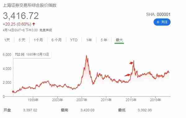 梦回486时代 现在组装电脑到底有多贵？