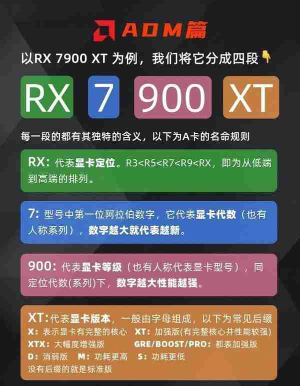 懂显卡参数及2024显卡天梯图