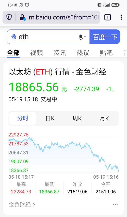 以太坊ETH跌破2万块钱 锁算力RTX30显卡来了