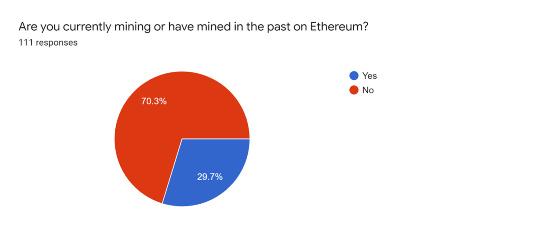 ​Eth2.0有哪些不容忽视的问题？