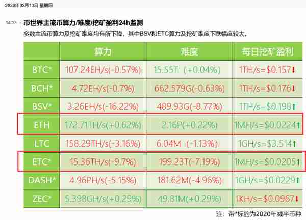 一个存在暴涨基因的半主流币ETC以太经典