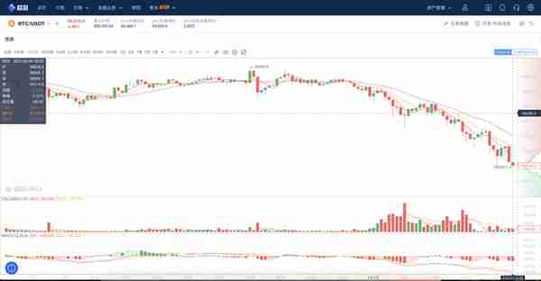 【推荐】比特币、莱特币、以太坊和以太经典长期投资的话哪个更有上升空间