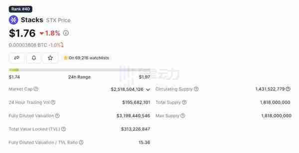 Bankless：三分钟读懂比特币二层网络Stacks