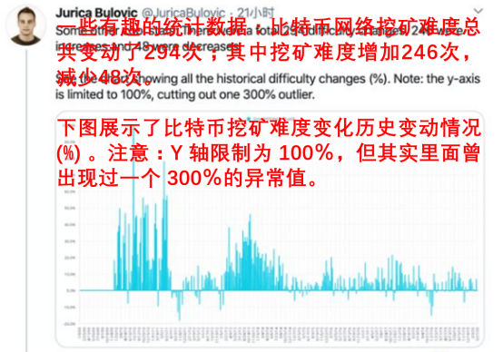 诞生一年后，比特币的挖矿难度才首次破「1」