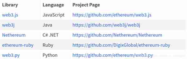 【推荐】四：搭建私链、web3js基础