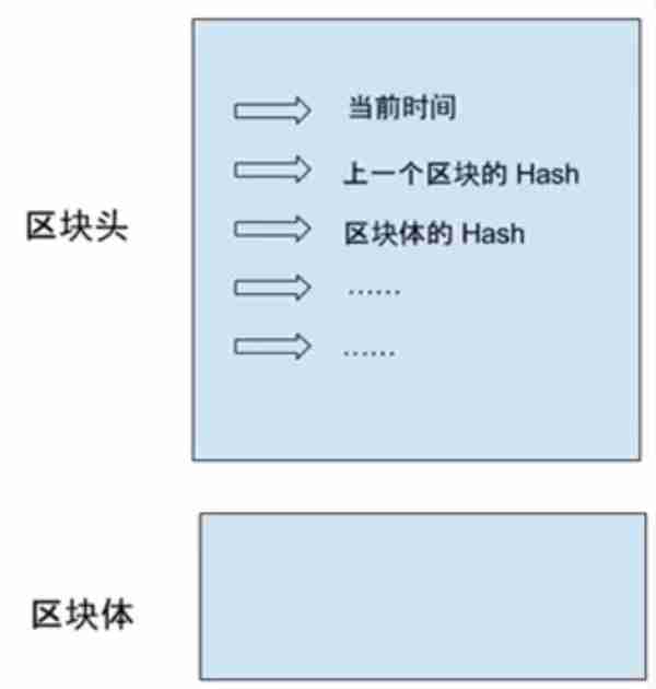 一文详解“区块链”，它到底是什么？