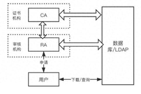 一文全面了解 Ultrain 区块链证书管理体系