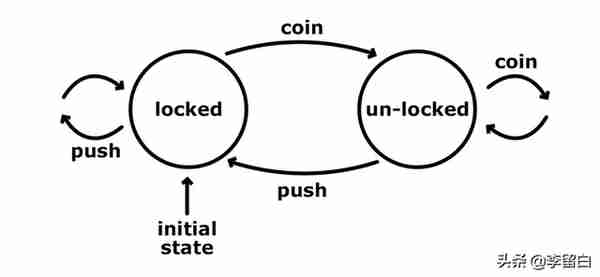 WEB3系列教程之入门篇——5. 以太坊虚拟机（EVM）