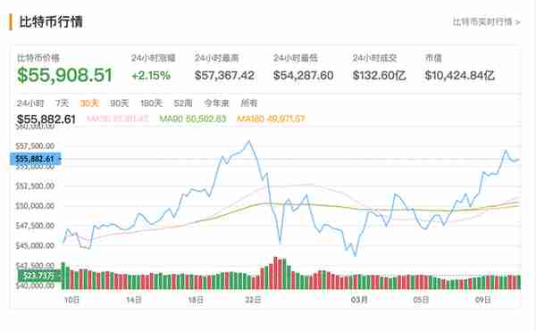 专家认为比特币价格暴涨将加剧芯片短缺