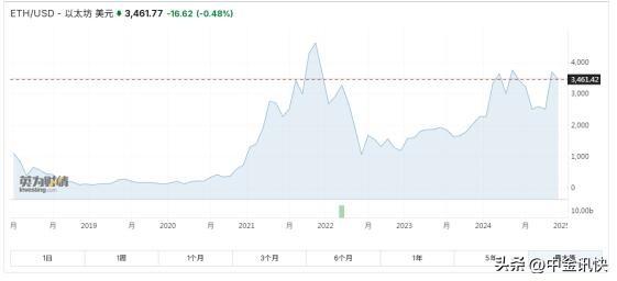 圣诞行情点燃以太坊ETH热潮：ETF资金回暖助力新一轮突破