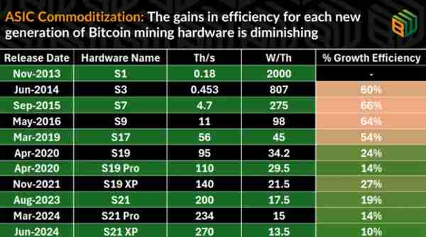 比特币矿工的秘密武器：用最小成本获取最大BTC