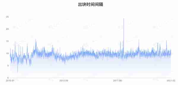 比特币飙升搅动挖矿狂潮 芯片巨头英伟达宣布将生产以太坊矿机专用处理器