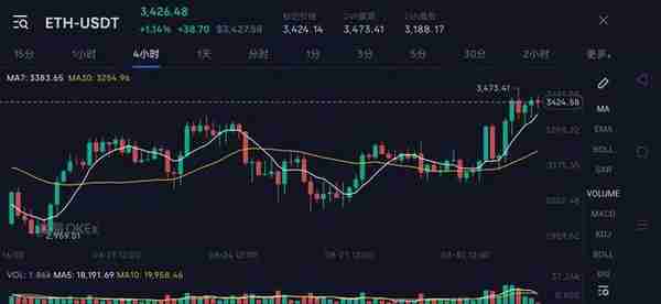 以太坊之父成功之路 19岁拥亿万资产 V神有多神？